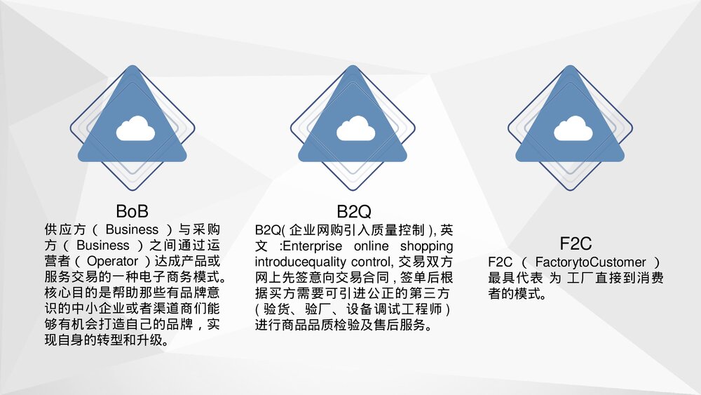 公司电子商务经营模式学习电子商务案例培训PPT课件6