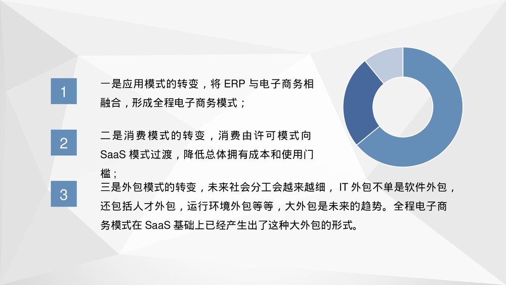公司电子商务经营模式学习电子商务案例培训PPT课件8