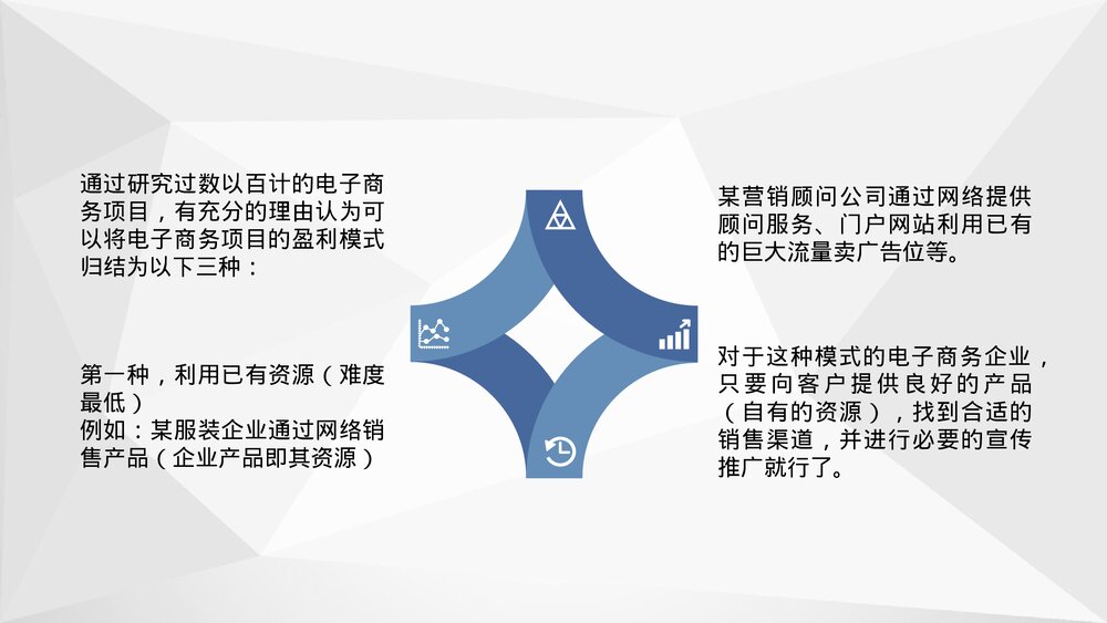 公司电子商务经营模式学习电子商务案例培训PPT课件10