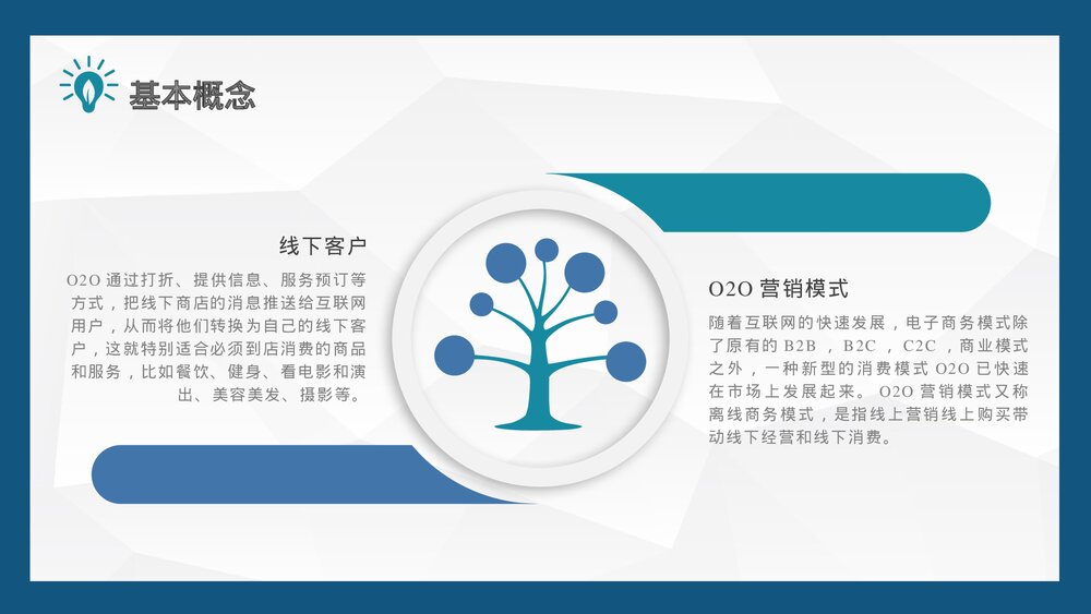 互联网电子商务案例O2O营销模式特点电商PPT课件下载4