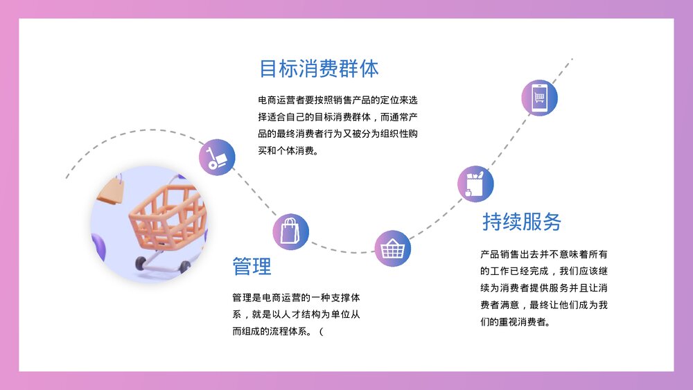 电子商务营销技巧运营培训PPT课件（内容完整动态·可编辑修改）7