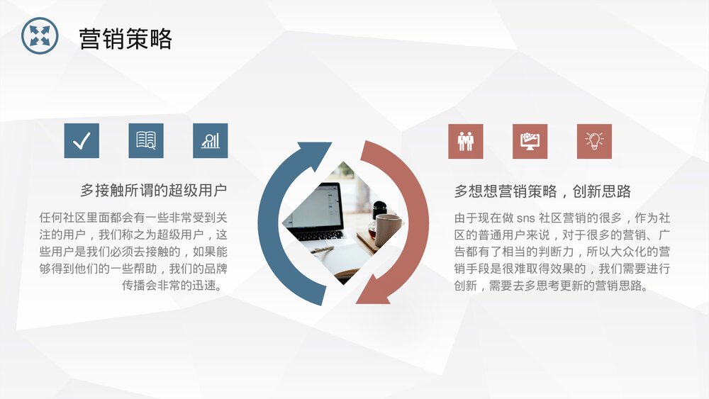 企业SNS跨境电子商务营销能力培训PPT课件下载6