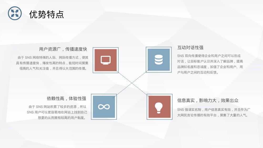 企业SNS跨境电子商务营销能力培训PPT课件下载9
