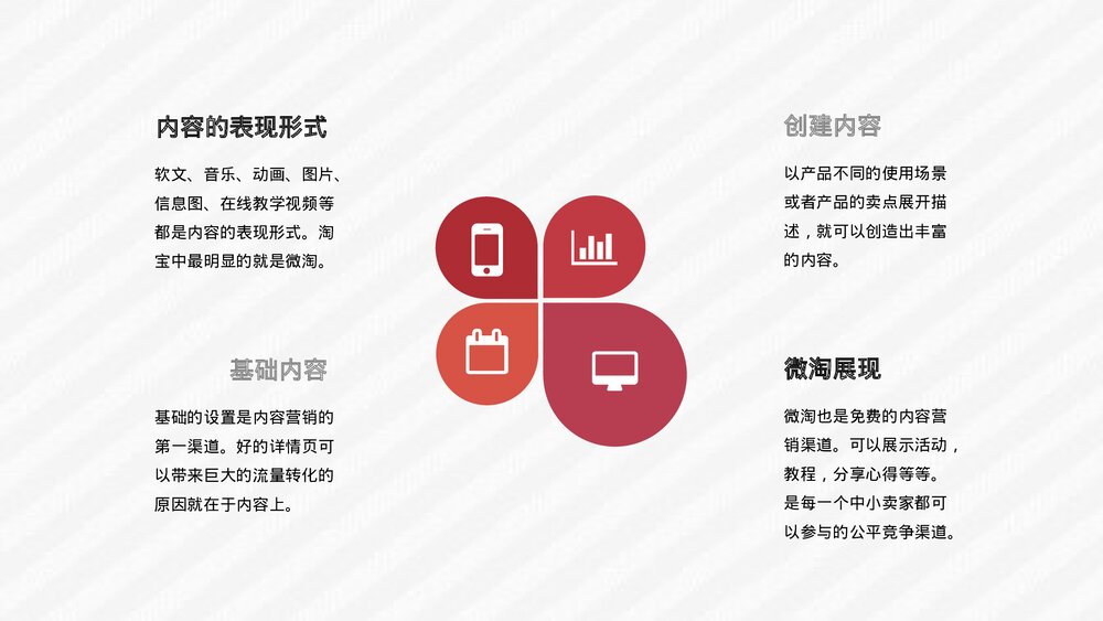 淘宝营销活动策划电子商务公司员工培训专用PPT课件4