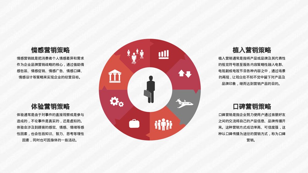 淘宝营销活动策划电子商务公司员工培训专用PPT课件7