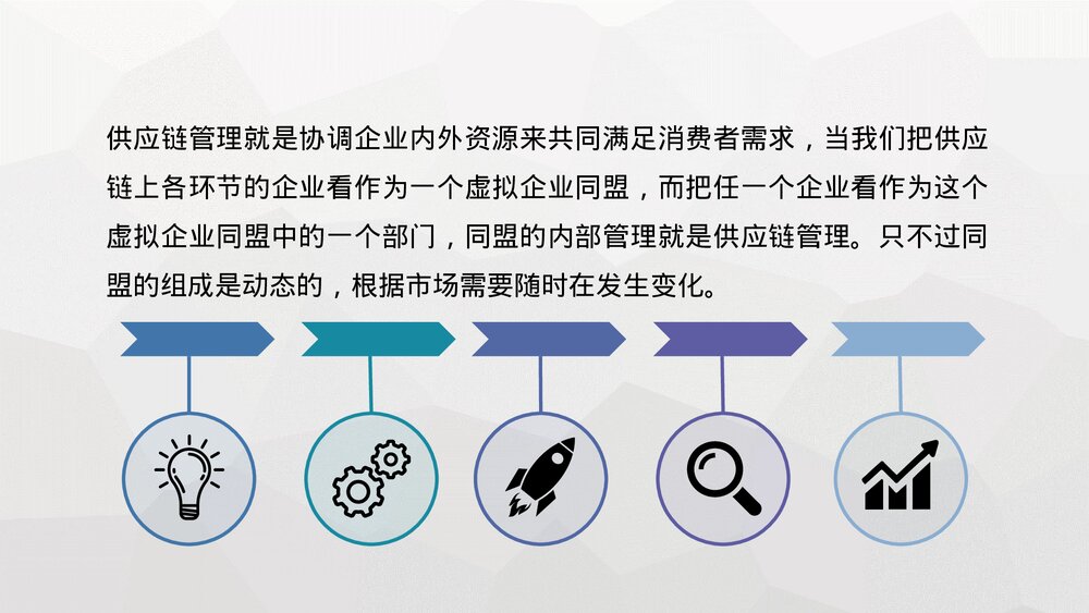 电子商务物流管理知识供应链管理培训学习心得PPT课件4