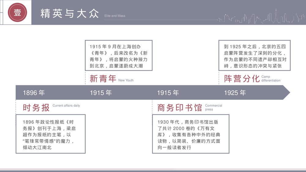 上海城市文化的风雅与世俗PPT课件下载(共20页·可编辑修改)7