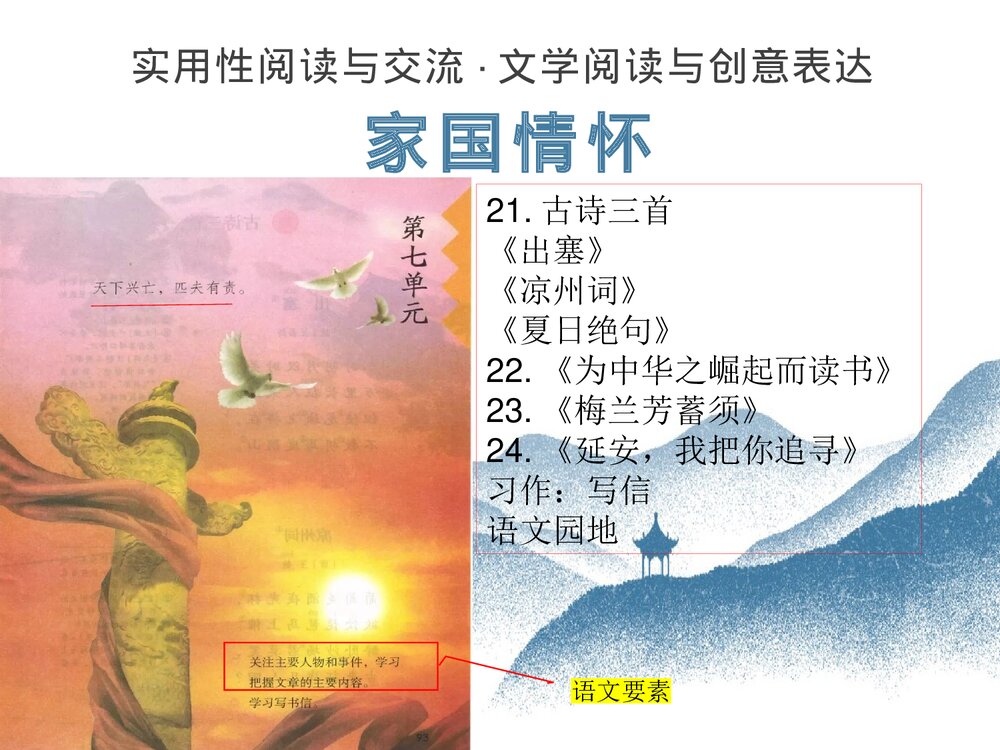 部编版四年级语文上册第7单元复习PPT课件4