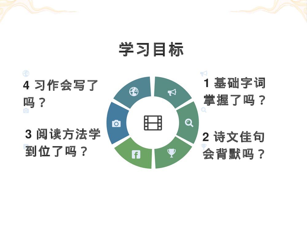 部编版四年级语文上册第7单元复习PPT课件5
