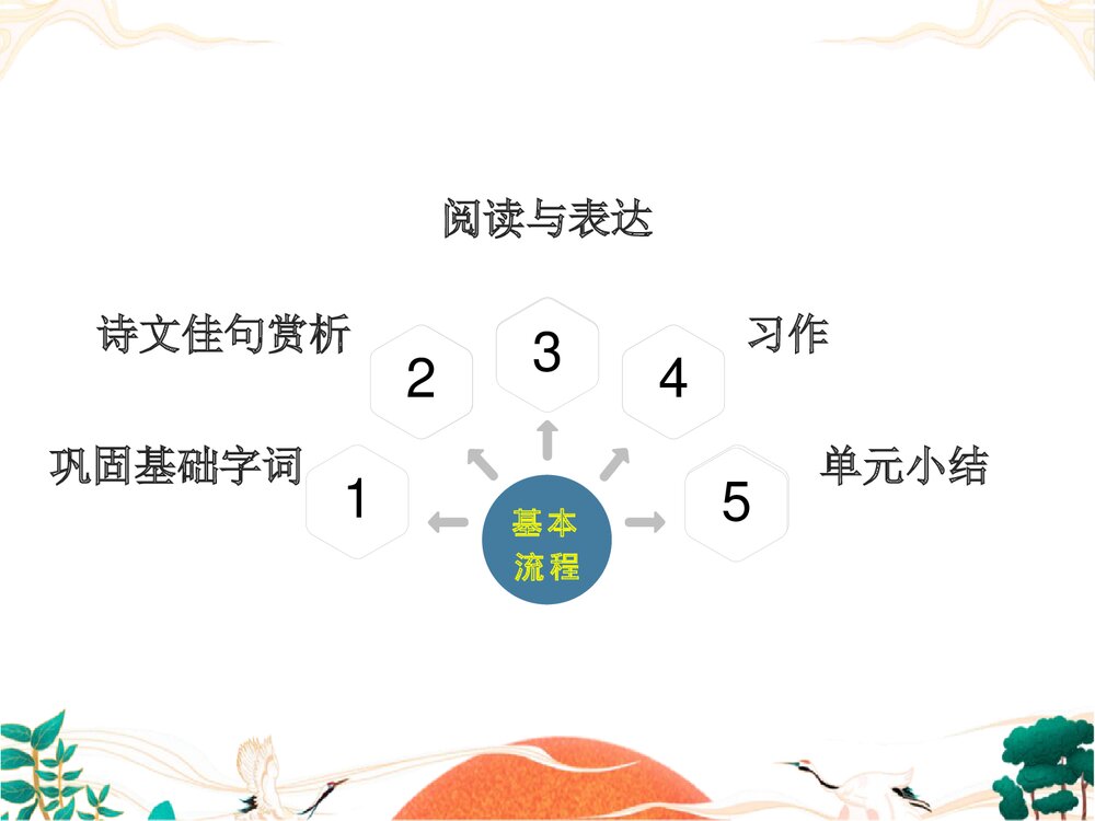 部编版四年级语文上册第7单元复习PPT课件6