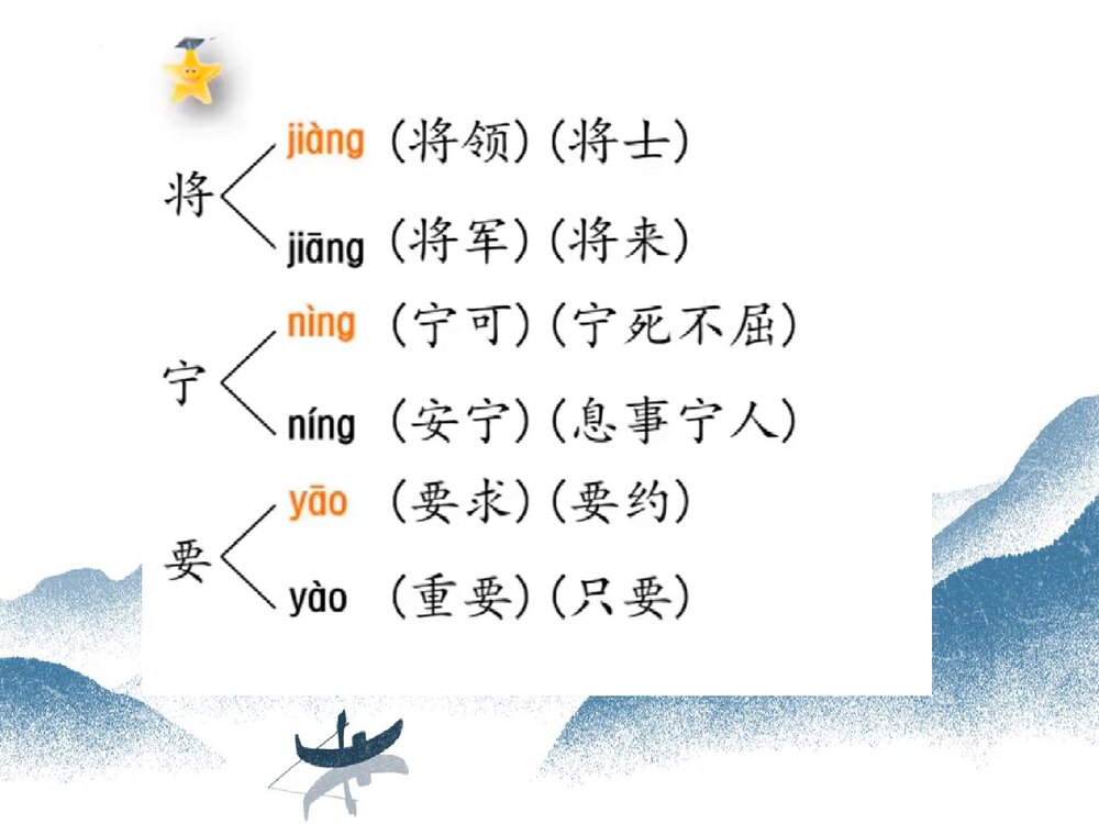 部编版四年级语文上册第7单元复习PPT课件10