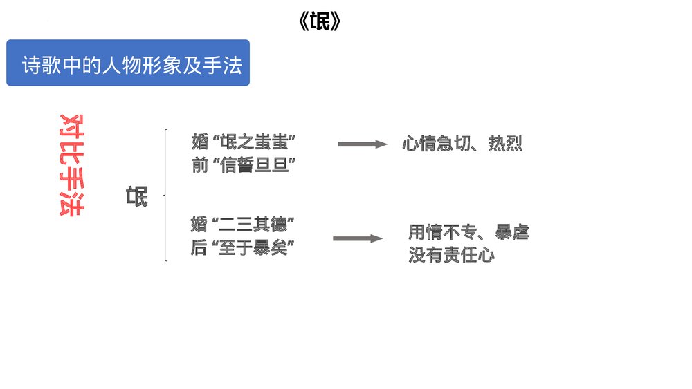 统编版高中语文选择性必修下册第一单元复习课件PPT6