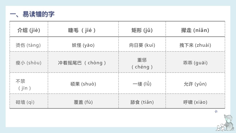 部编版四年级语文下册单元复习《第八单元知识梳理》PPT课件3