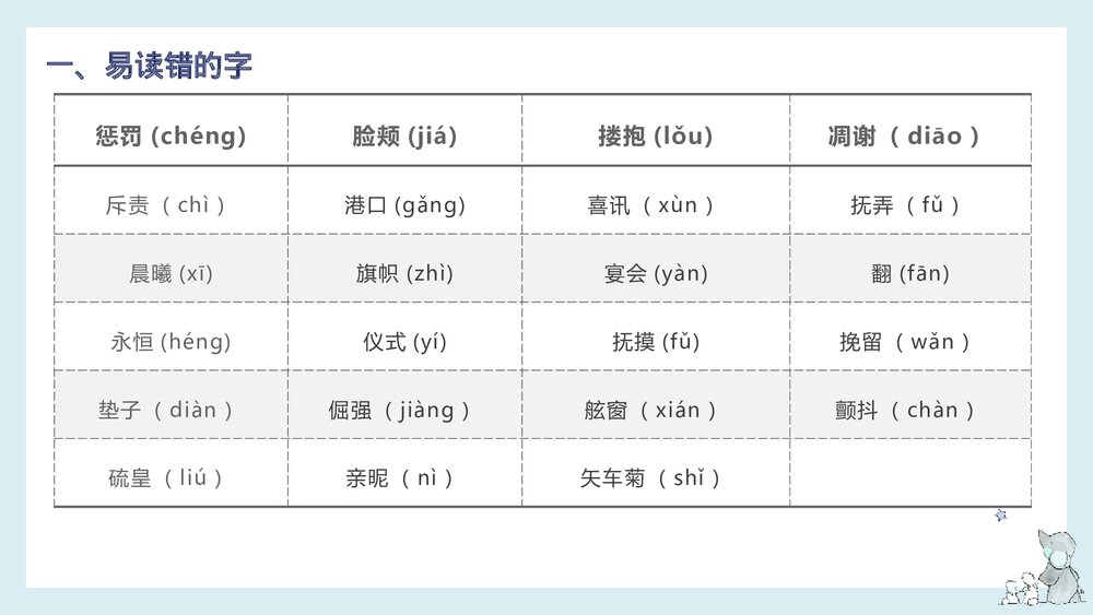部编版四年级语文下册单元复习《第八单元知识梳理》PPT课件4