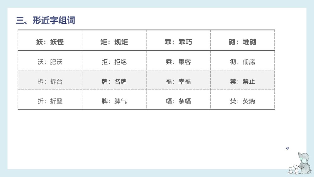 部编版四年级语文下册单元复习《第八单元知识梳理》PPT课件6