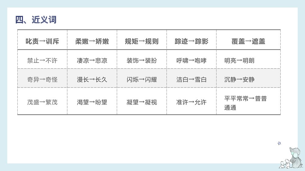 部编版四年级语文下册单元复习《第八单元知识梳理》PPT课件7