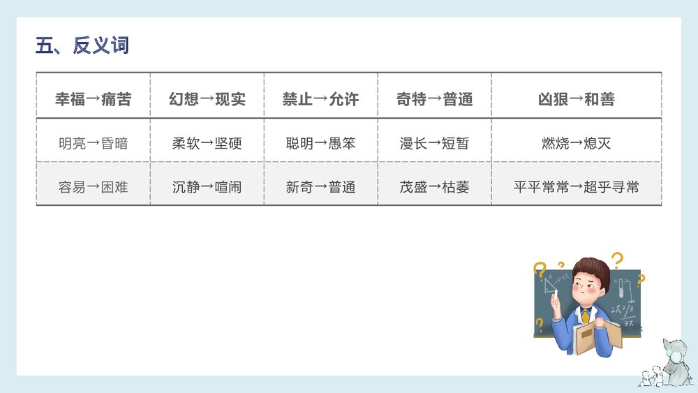 部编版四年级语文下册单元复习《第八单元知识梳理》PPT课件8