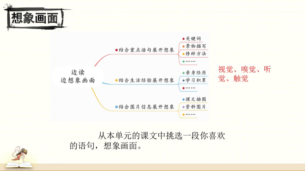 部编版四年级语文上册第1单元复习PPT课件10