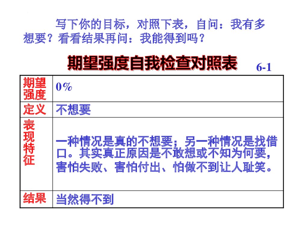 《青蛙的故事·生活启迪》高中理想励志教育主题班会PPT课件8