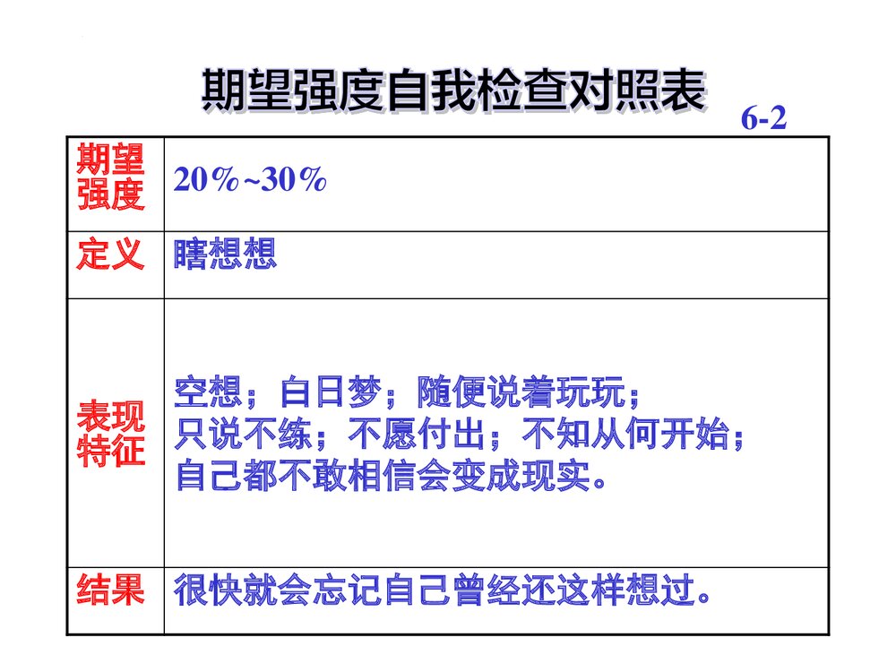 《青蛙的故事·生活启迪》高中理想励志教育主题班会PPT课件9