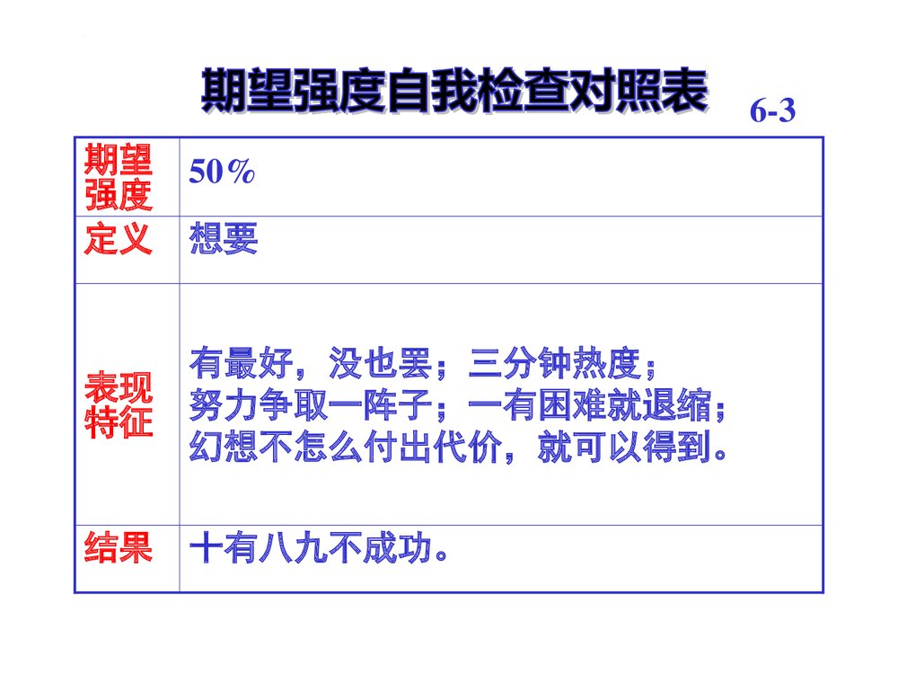 《青蛙的故事·生活启迪》高中理想励志教育主题班会PPT课件10