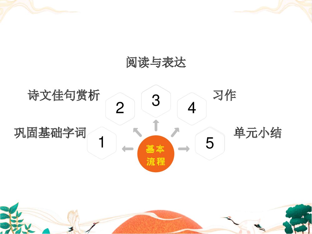 部编版四年级语文上册第8单元复习PPT课件5