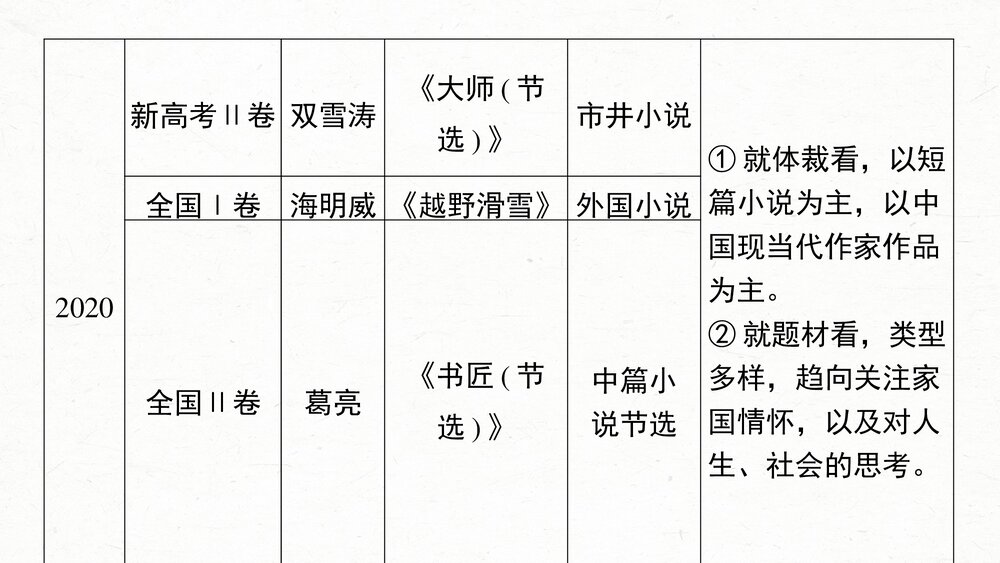 高考一轮复习语文PPT课件·板块二文学类阅读小说6分析故事情节——梳理文脉，扣住技巧4