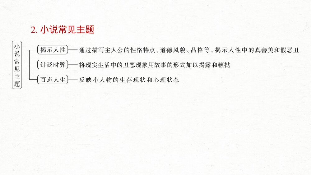 高考一轮复习语文PPT课件·板块二文学类阅读小说6分析故事情节——梳理文脉，扣住技巧7