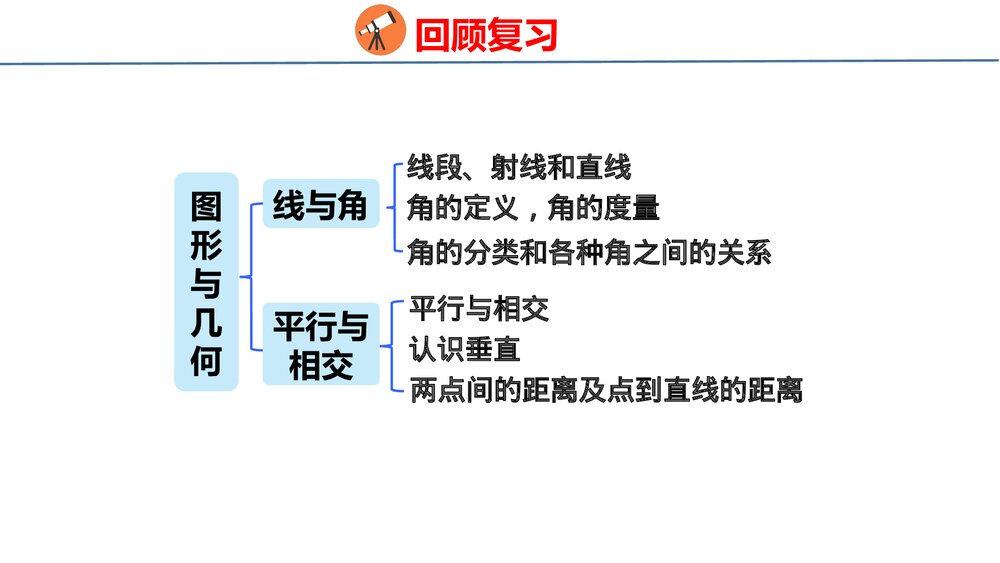 青岛版四年级数学上册《2 图形与几何》回顾整理·总复习PPT课件2