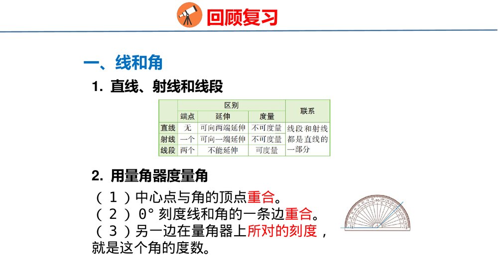 青岛版四年级数学上册《2 图形与几何》回顾整理·总复习PPT课件3