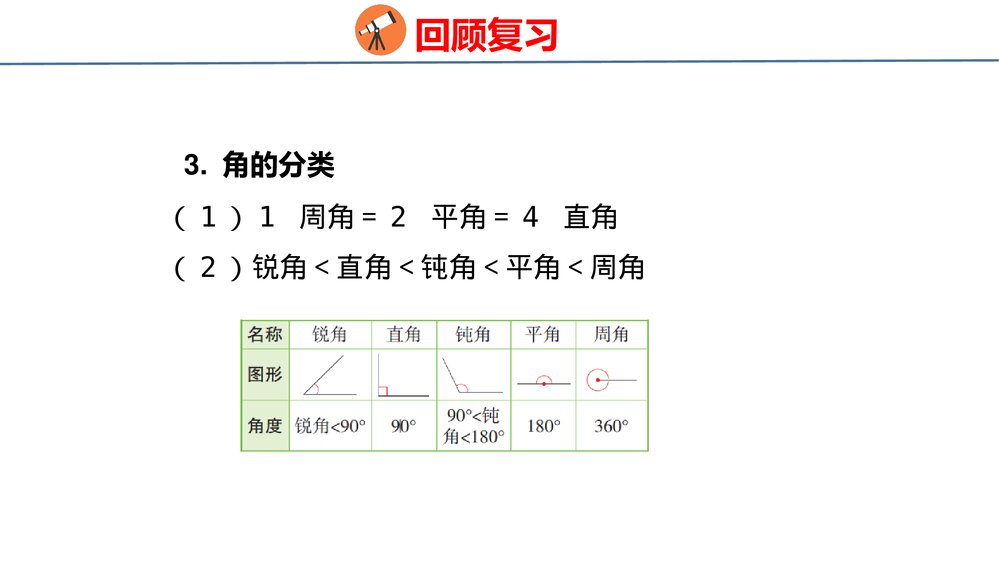 青岛版四年级数学上册《2 图形与几何》回顾整理·总复习PPT课件4