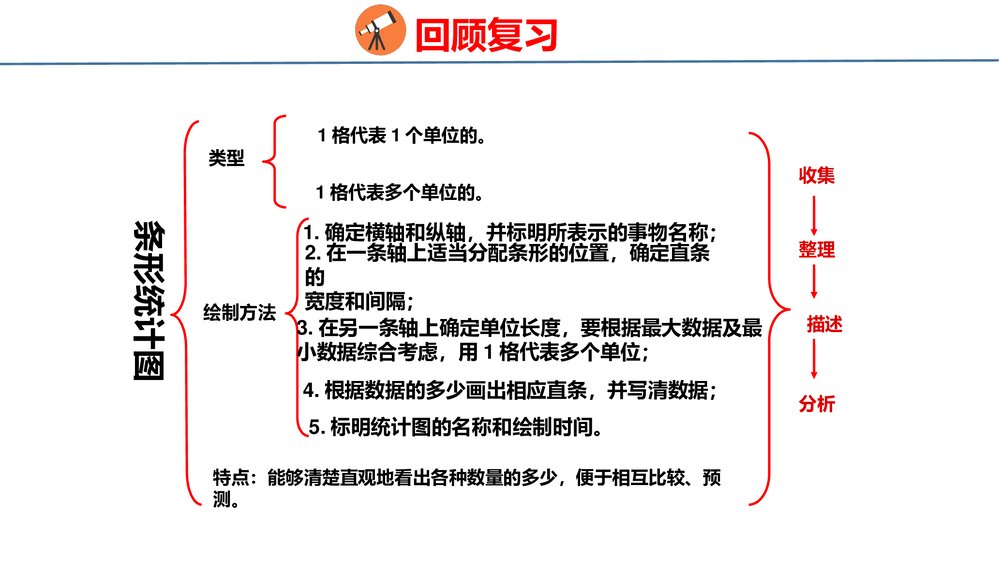 青岛版四年级数学上册《3 统计与概率》回顾整理·总复习PPT课件2