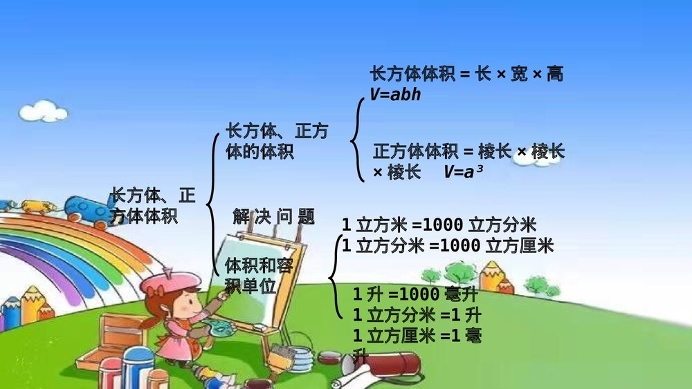 冀教版五年级数学下册《第3课时 长方体和正方体》整理与评价教学PPT课件4