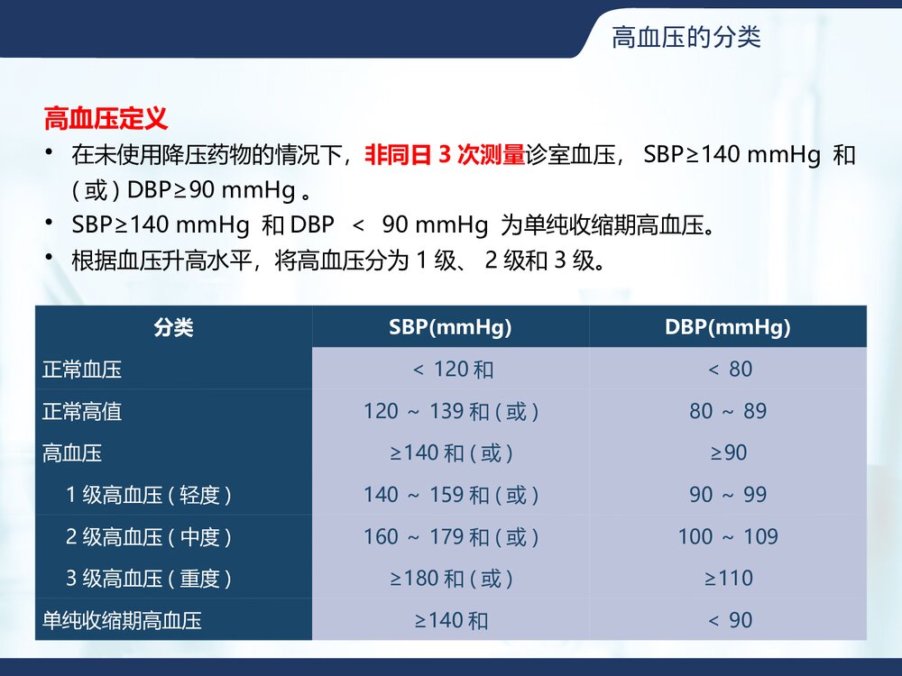 高血压的药物治疗管理PPT课件下载(共45页·可编辑修改)7