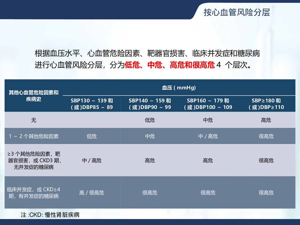 高血压的药物治疗管理PPT课件下载(共45页·可编辑修改)8