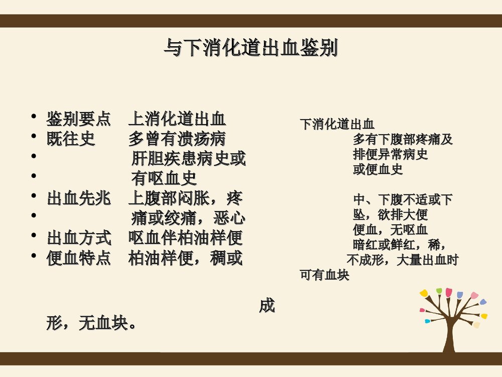 上消化道出血的护理查房PPT课件下载(共30页·可编辑修改)9