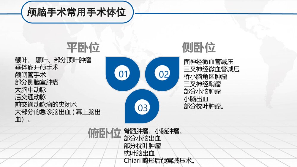 颅脑手术常用手术体位PPT课件下载(共29页·可编辑修改)6