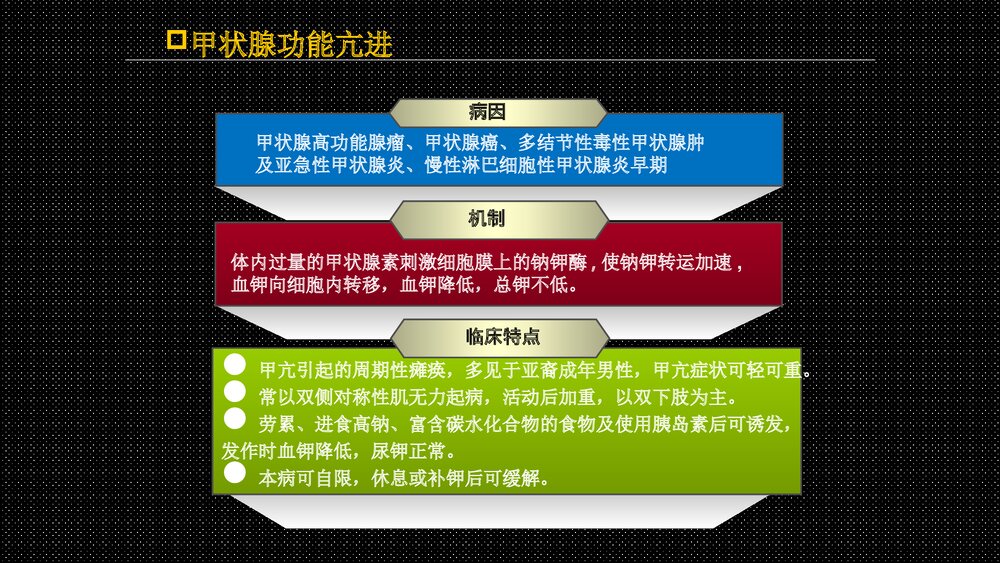 低钾血症的诊断与鉴别诊断PPT课件下载(共21页·可编辑修改)8