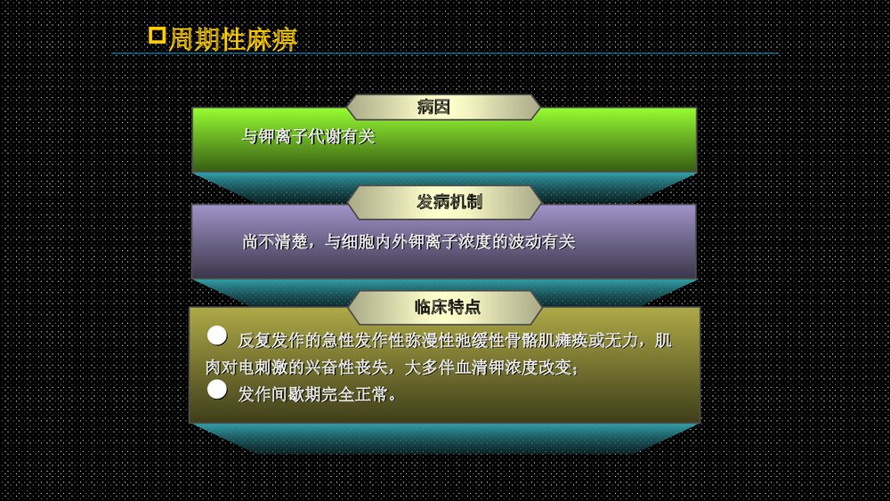 低钾血症的诊断与鉴别诊断PPT课件下载(共21页·可编辑修改)9