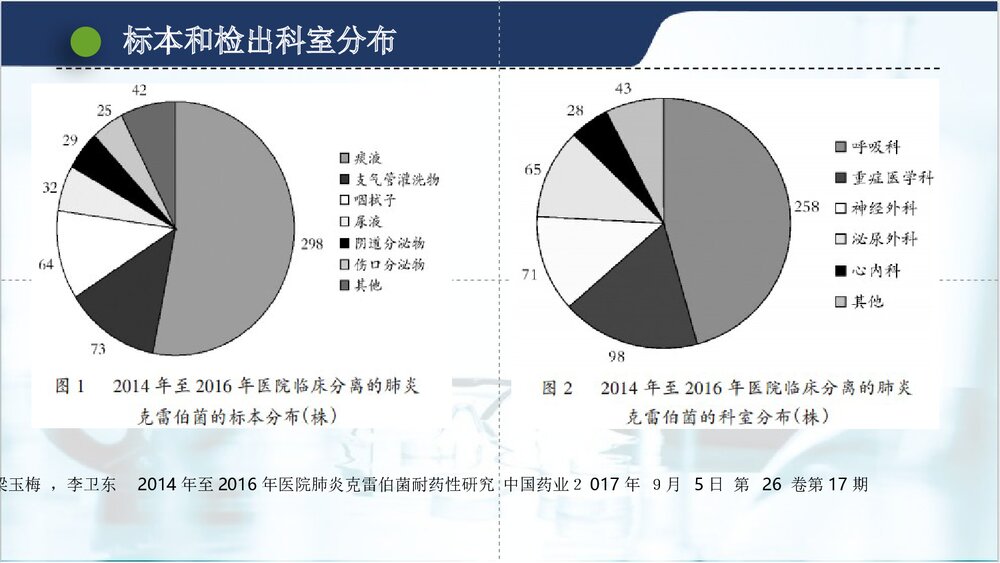 肺炎克雷伯菌的耐药现状PPT课件(共15页·可编辑修改)5