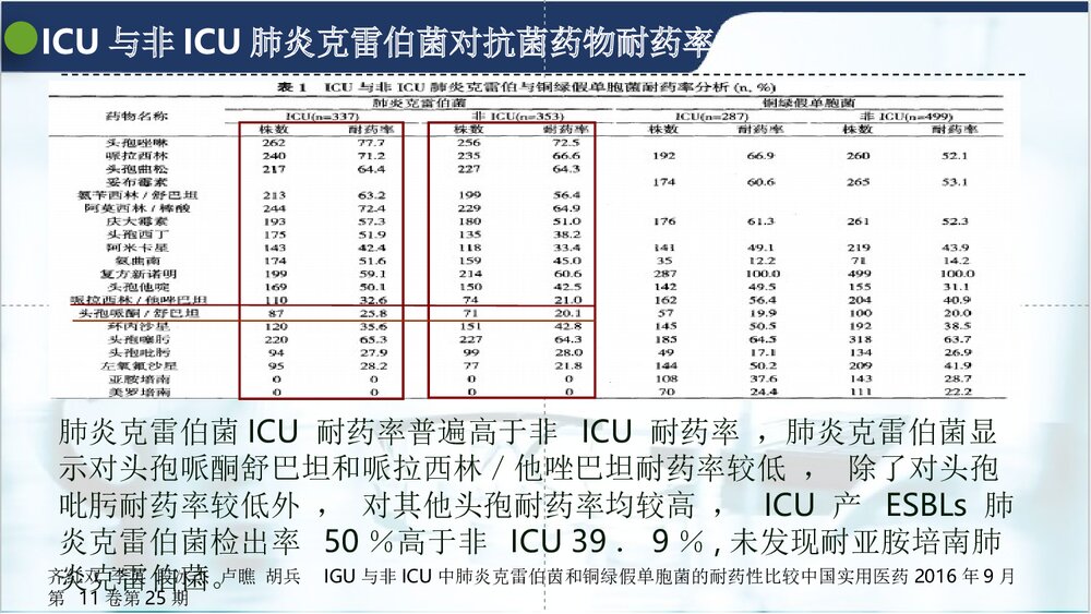 肺炎克雷伯菌的耐药现状PPT课件(共15页·可编辑修改)7