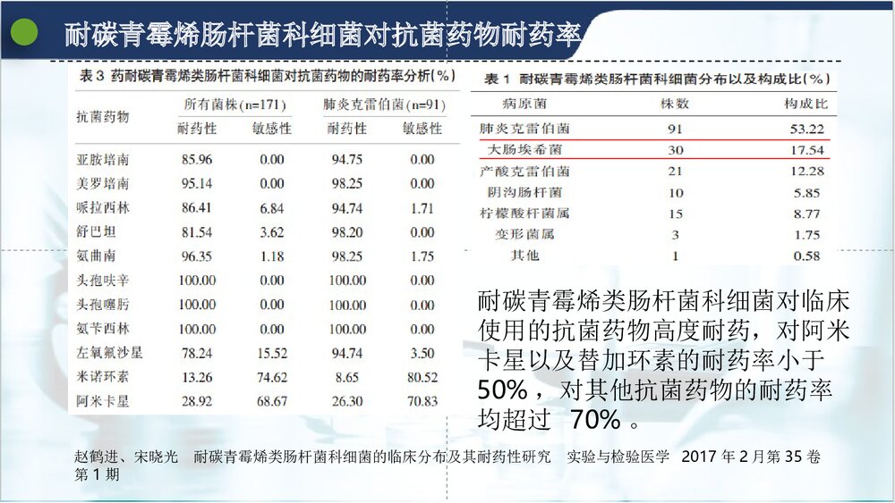 肺炎克雷伯菌的耐药现状PPT课件(共15页·可编辑修改)9