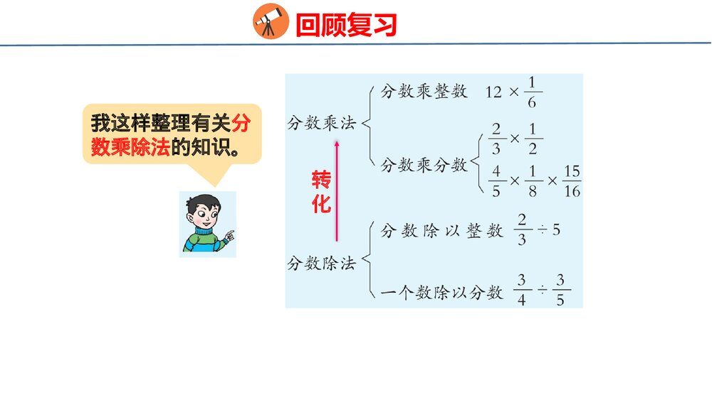 青岛版六年级数学上册《数与代数》总复习PPT课件3