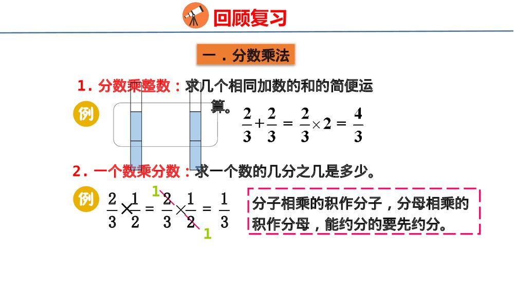 青岛版六年级数学上册《数与代数》总复习PPT课件4