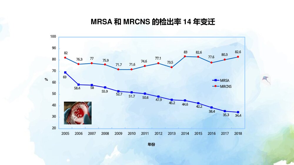 抗菌药物处方权培训PPT课件下载(共84页·可编辑修改)8