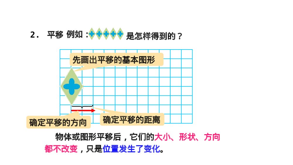 青岛版五年级数学上册《2 图形与几何》回顾整理·总复习PPT课件3