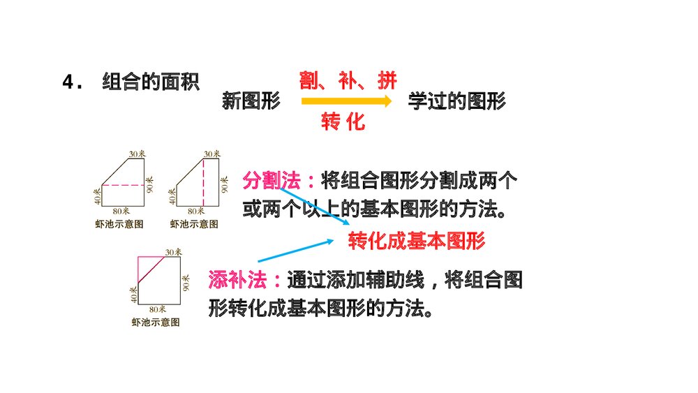 青岛版五年级数学上册《2 图形与几何》回顾整理·总复习PPT课件9