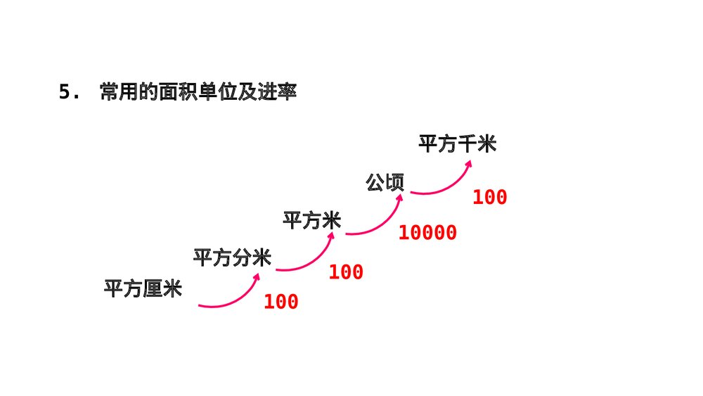 青岛版五年级数学上册《2 图形与几何》回顾整理·总复习PPT课件10