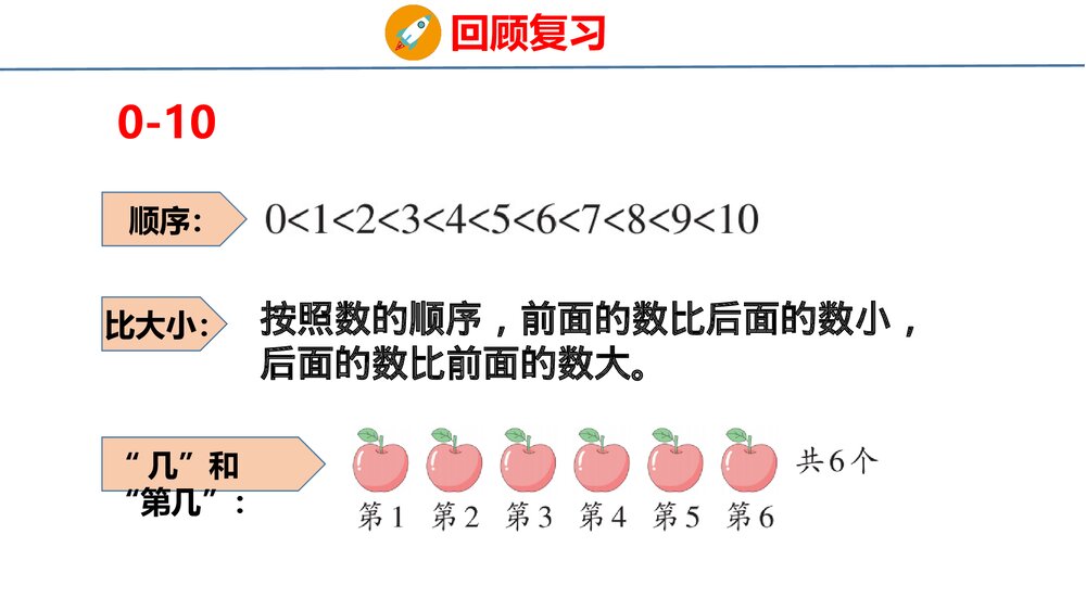 冀教版一年级数学上册《20以内数的认识》整理与复习PPT课件8