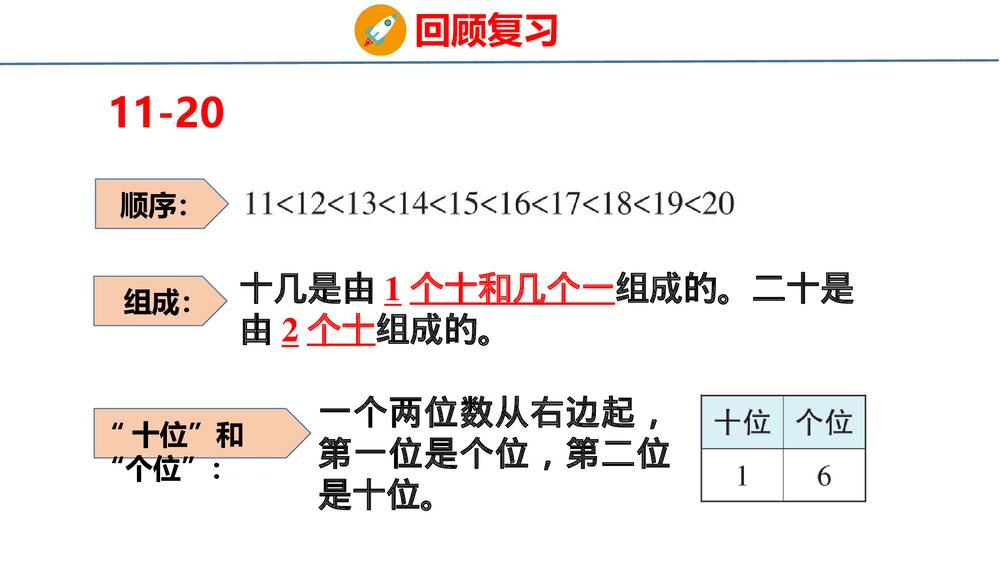 冀教版一年级数学上册《20以内数的认识》整理与复习PPT课件10